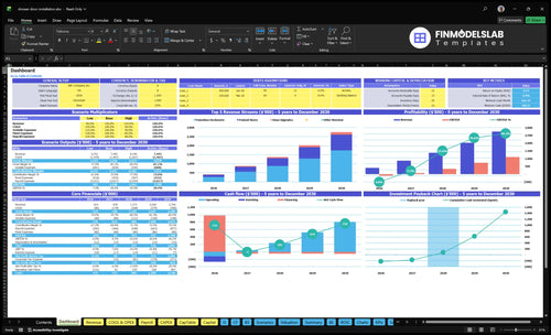 Shower Door Installation Service Financial Model dashboard summarizing key KPIs, runway, cash position and performance with a dynamic dashboard for investor-ready reporting and spotting cash-flow blind spots