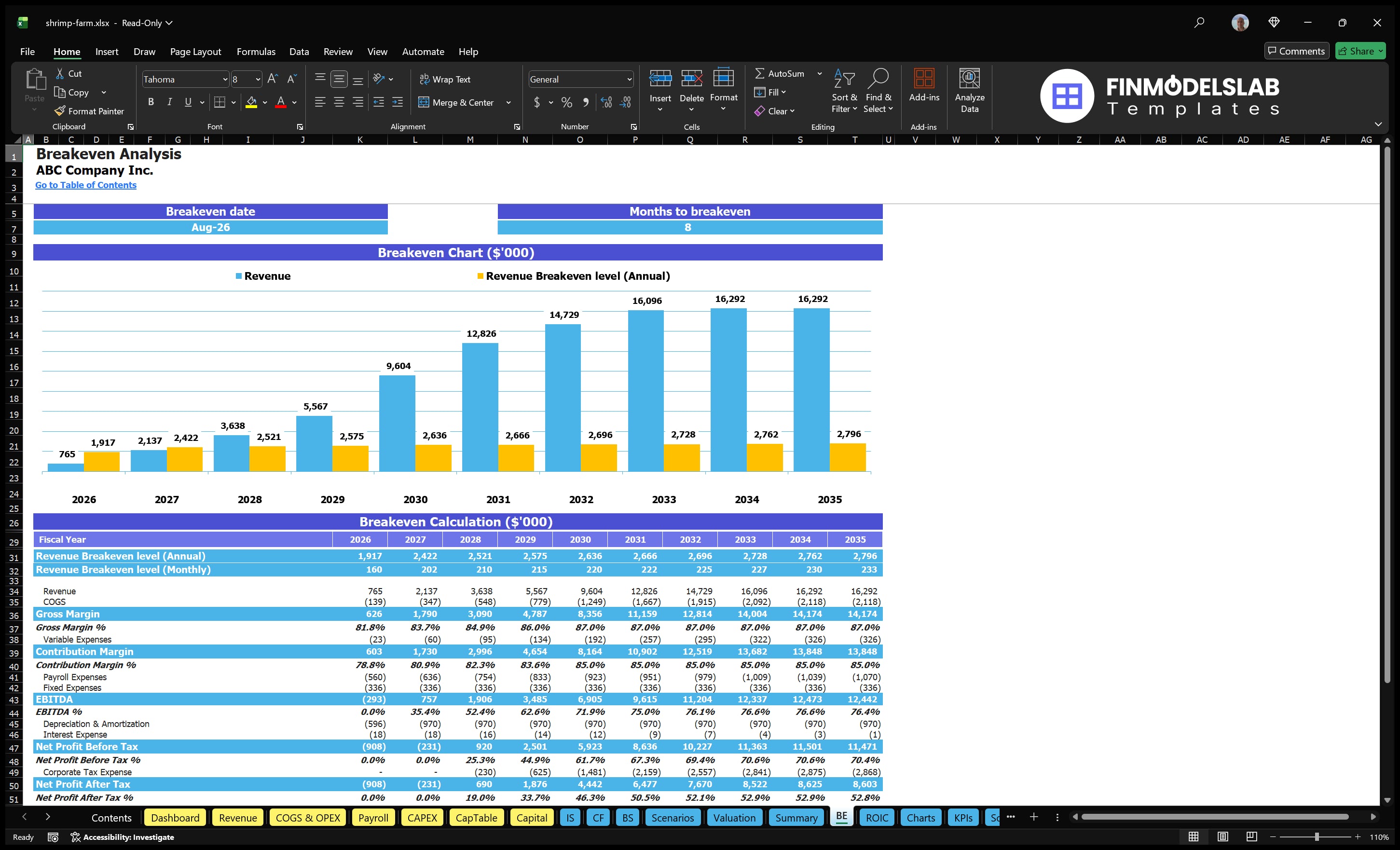 shrimp farm financial model break even financialmodelslab