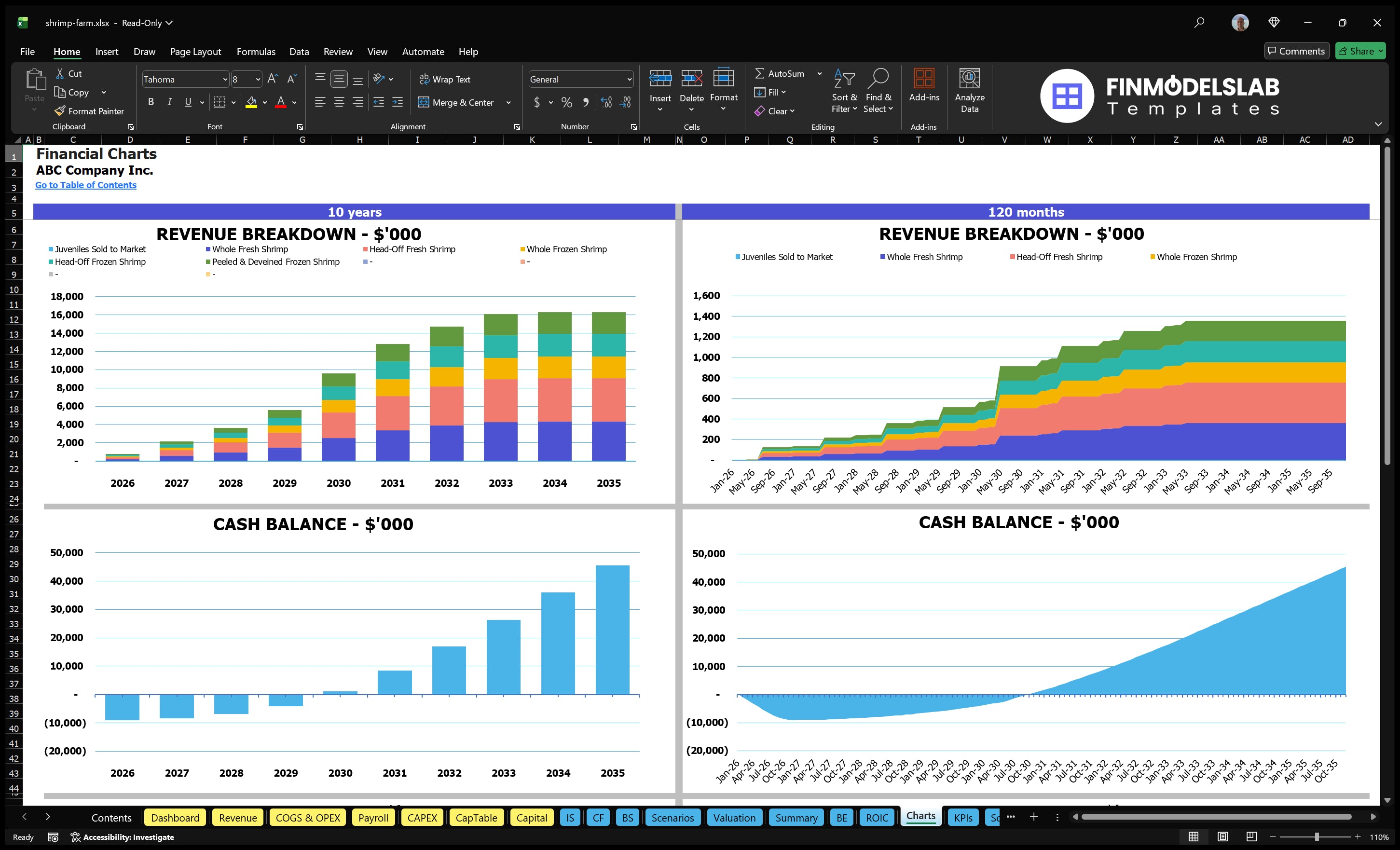 shrimp farm financial model charts financialmodelslab