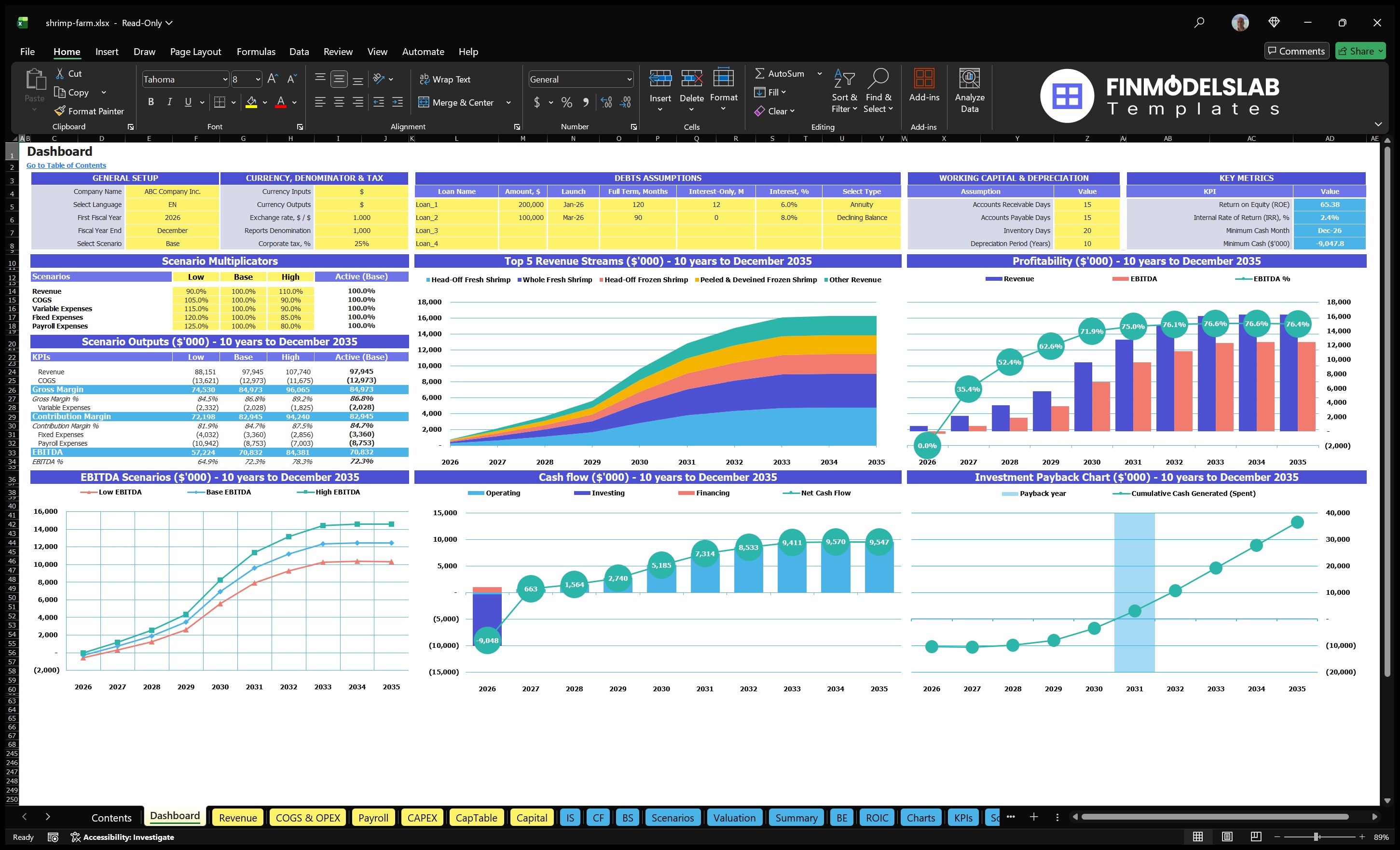 shrimp farm financial model dashboard financialmodelslab