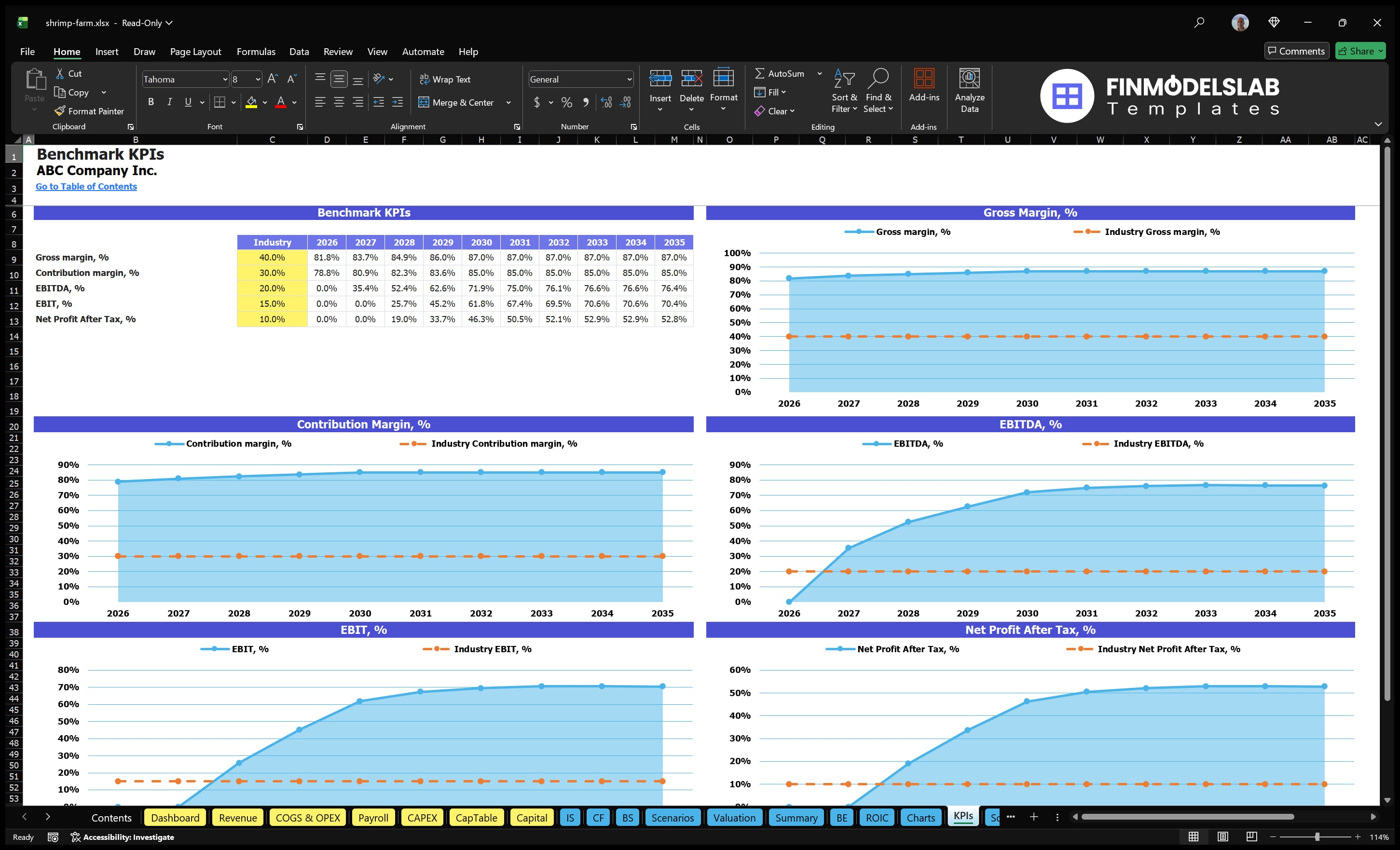 shrimp farm financial model kpis financialmodelslab