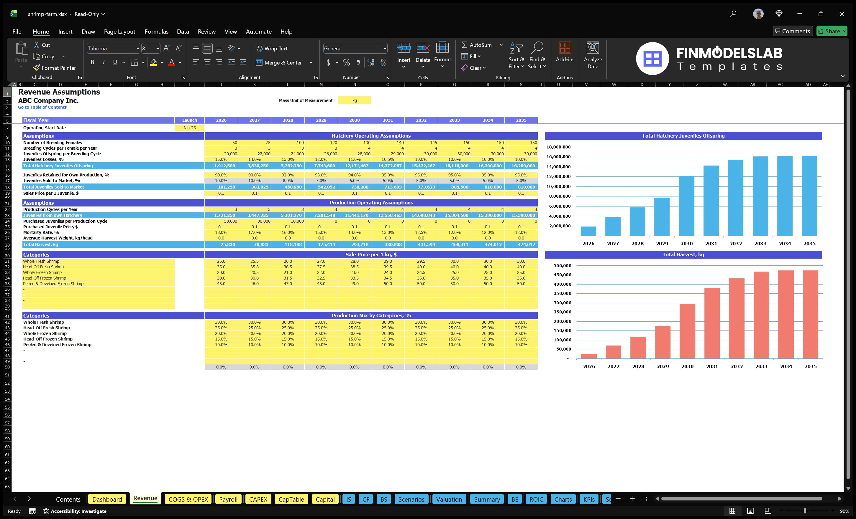 shrimp farm financial model revenue financialmodelslab