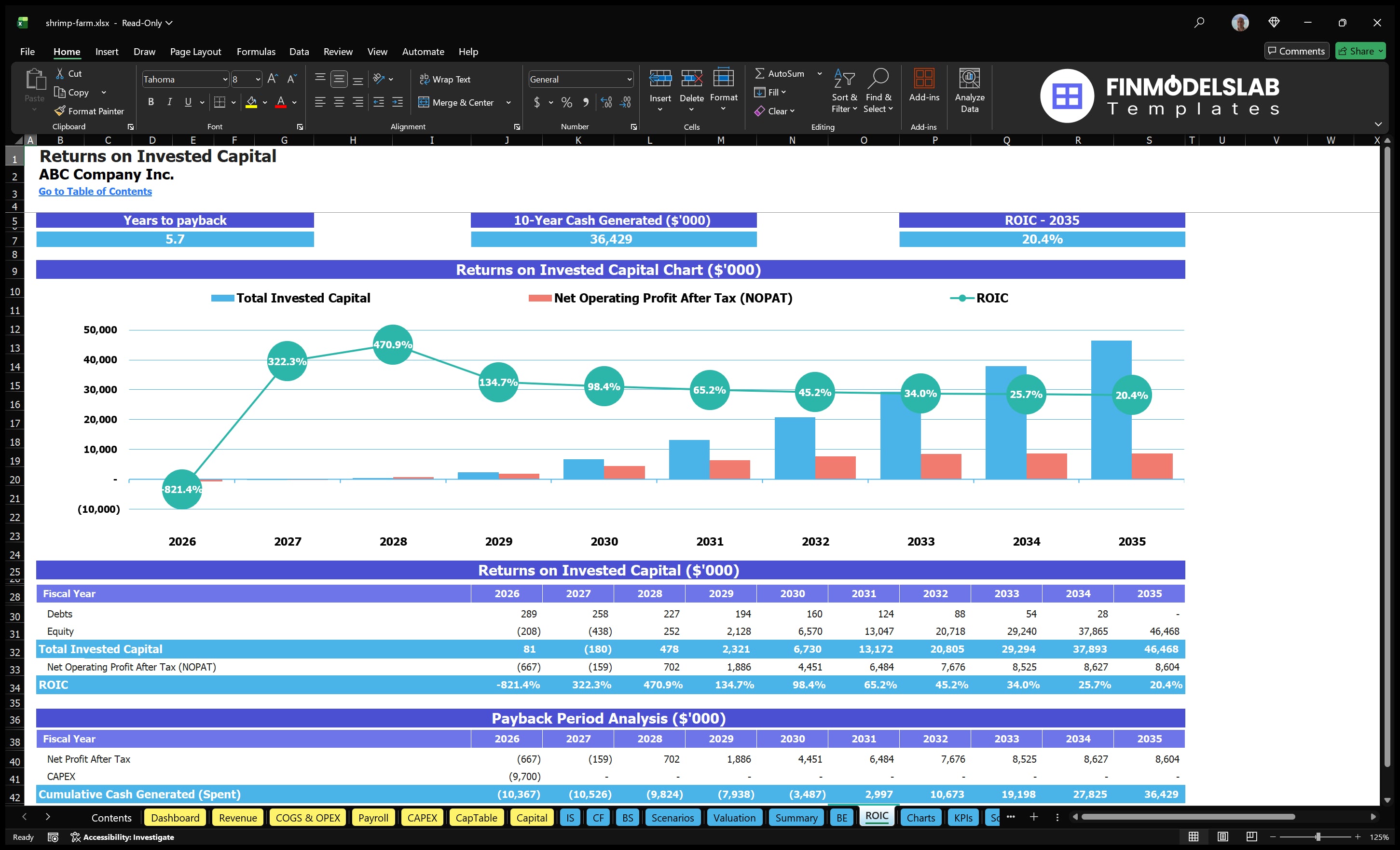 shrimp farm financial model roic financialmodelslab