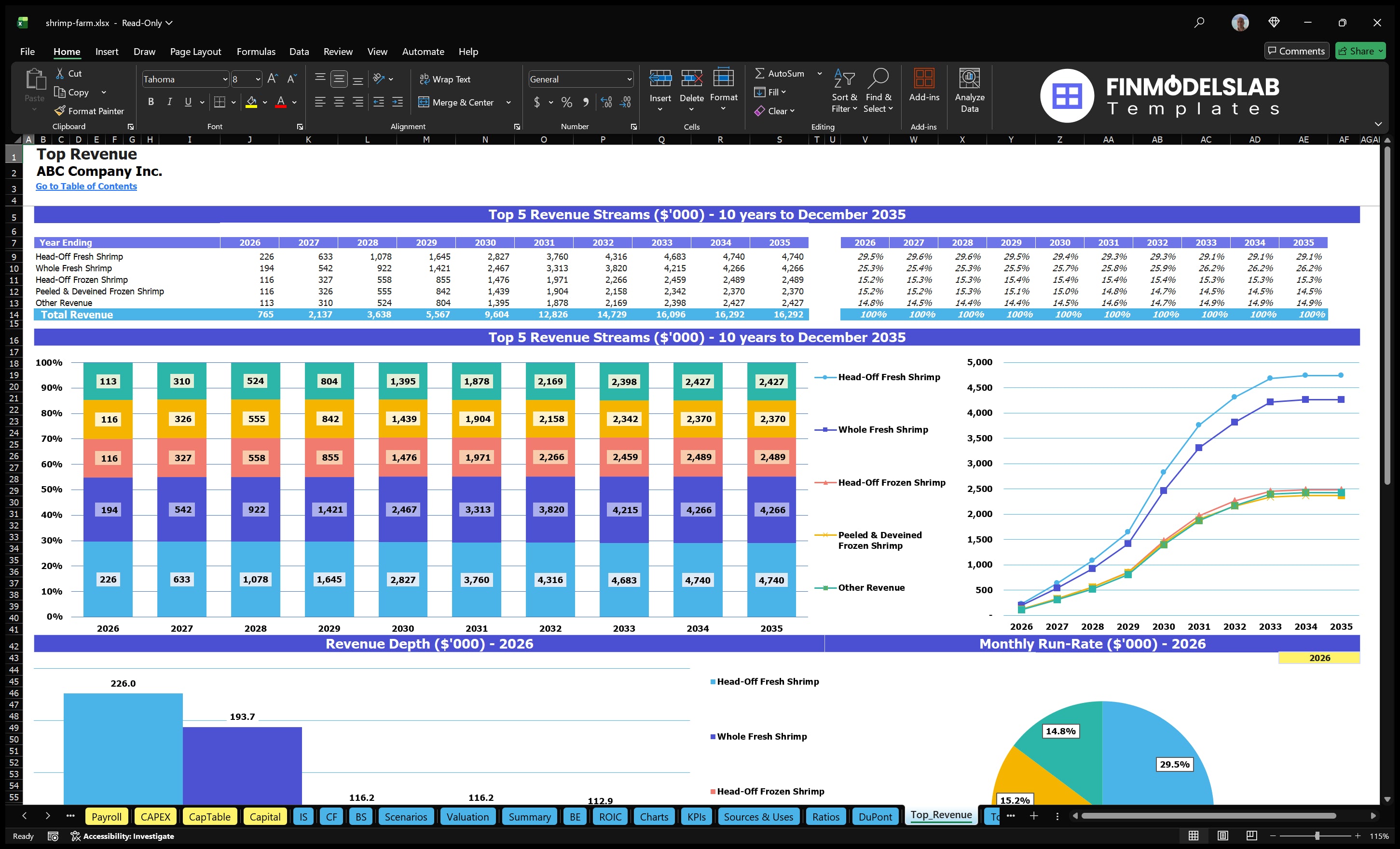 shrimp farm financial model top revenue financialmodelslab