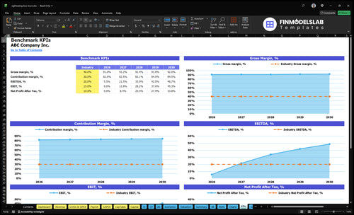 sightseeing bus tours financial model kpis financialmodelslab
