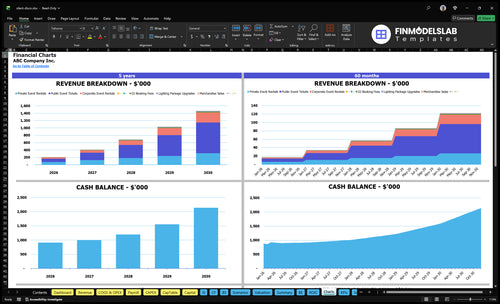 silent disco financial model charts financialmodelslab