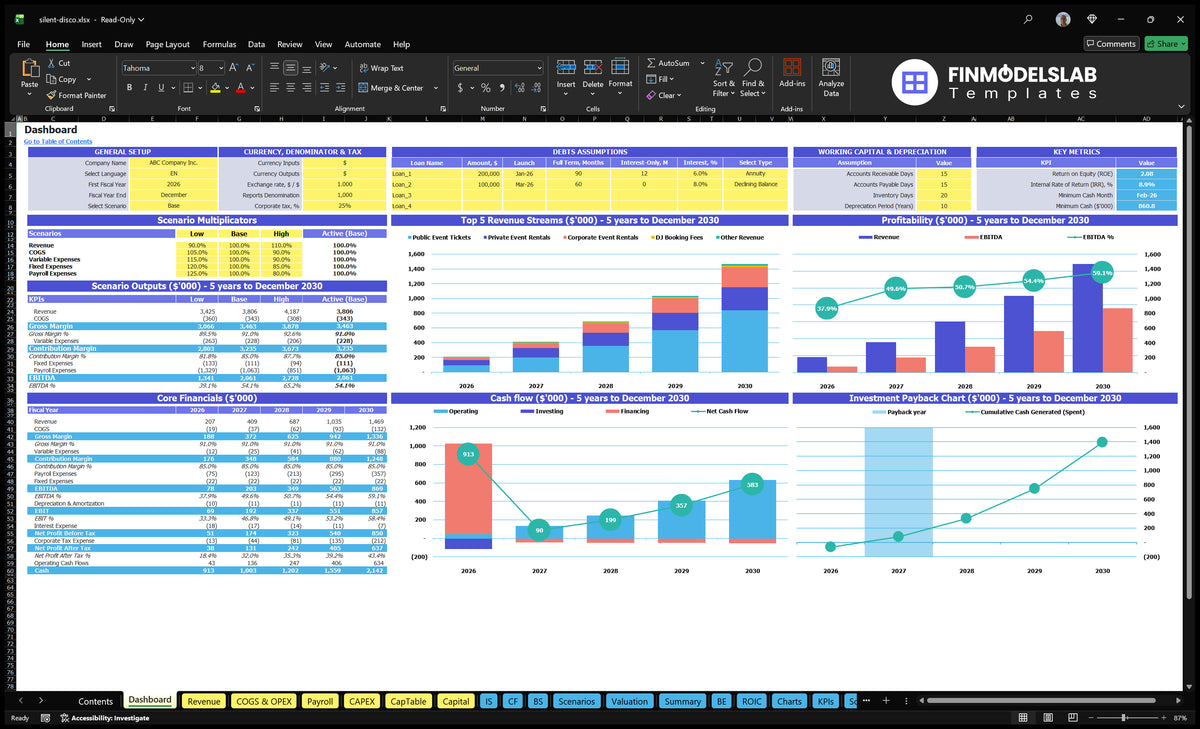 Disco silent dashboard showing control of scenarios, revenue mix, profitability, cash flow, basic finances and return on investment
