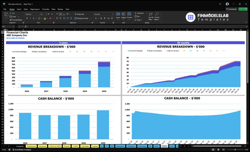 silhouette artist financial model charts financialmodelslab