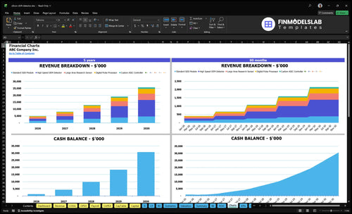 silicon drift detector financial model charts financialmodelslab
