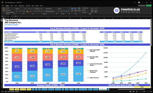 silicon drift detector financial model top revenue financialmodelslab