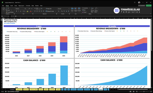 singing telegram financial model charts financialmodelslab