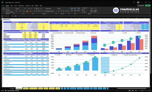 singing telegram financial model dashboard financialmodelslab