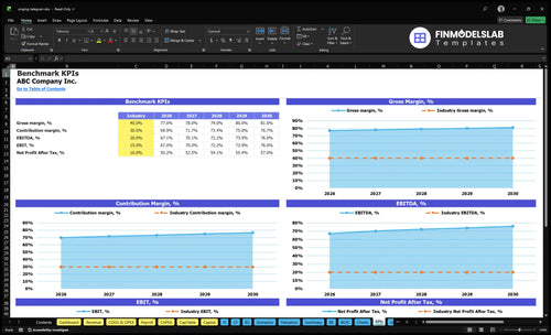 singing telegram financial model kpis financialmodelslab