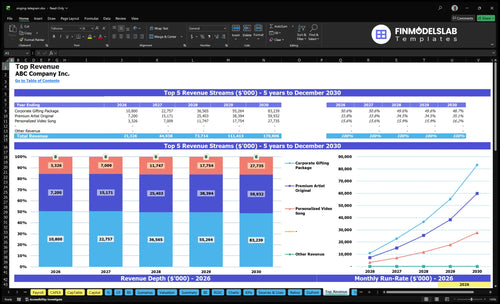 singing telegram financial model top revenue financialmodelslab
