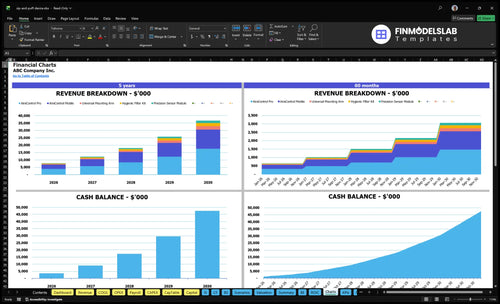 sip and puff device financial model charts financialmodelslab