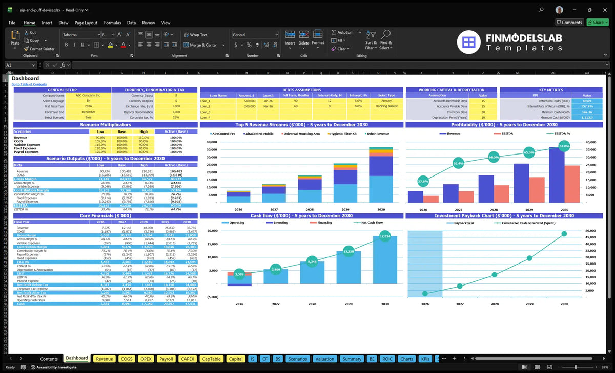 The annual navigation desktop spreadsheet showing the overall configuration, scenarios multiples, KPIs, revenue mix, profitability, cash flow and return charts