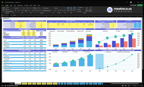 Sip-and-Puff Assistive Device Sales Financial Model dashboard summarizing key KPIs, runway and cash position with dynamic charts and performance metrics, investor-ready view to expose cash-flow blind spots