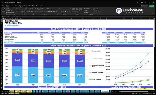 sip and puff device financial model top revenue financialmodelslab