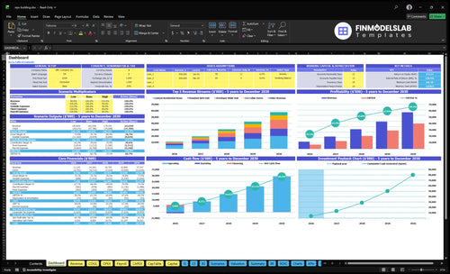 Structural Insulated Panel Building Construction Financial Model dashboard summarizes key KPIs, runway/cash and project performance with a dynamic dashboard, investor-ready charts and cash-flow clarity.