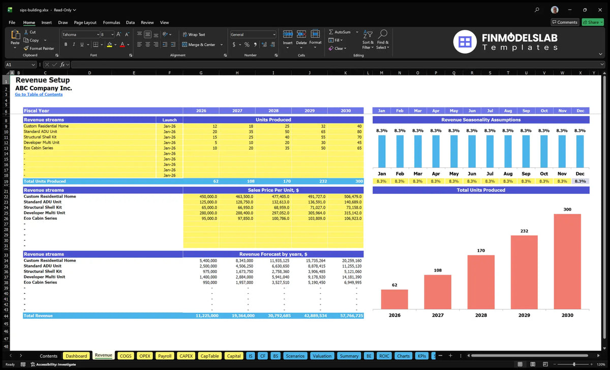 Revenue spreadsheet containing SIP product lines, starting dates, units produced, sales prices, seasonality and revenues forecasts for five years