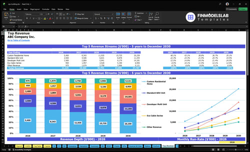 sips building financial model top revenue financialmodelslab