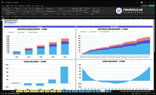 site selection financial model charts financialmodelslab