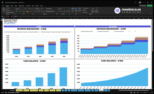 site specific performance financial model charts financialmodelslab