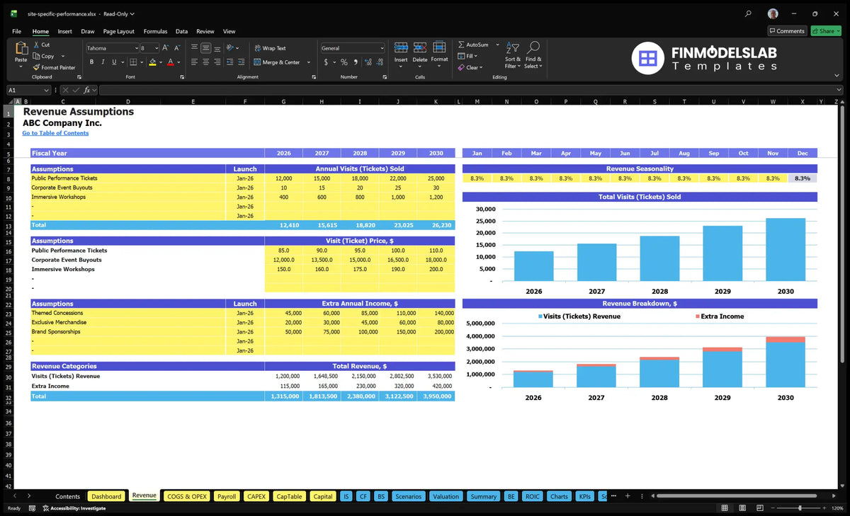 A worksheet for artistic results in specific locations with ticket cards, corporate events, workshops, additional revenue, seasonality and revenue charts.