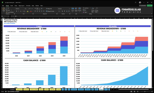 six sigma training financial model charts financialmodelslab