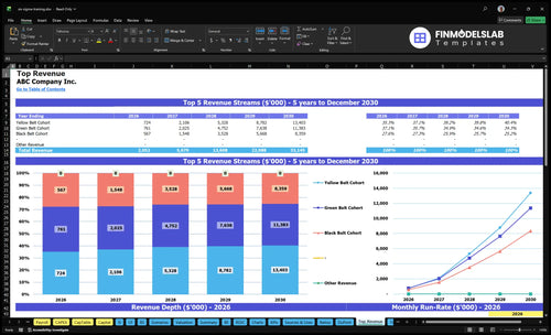 six sigma training financial model top revenue financialmodelslab