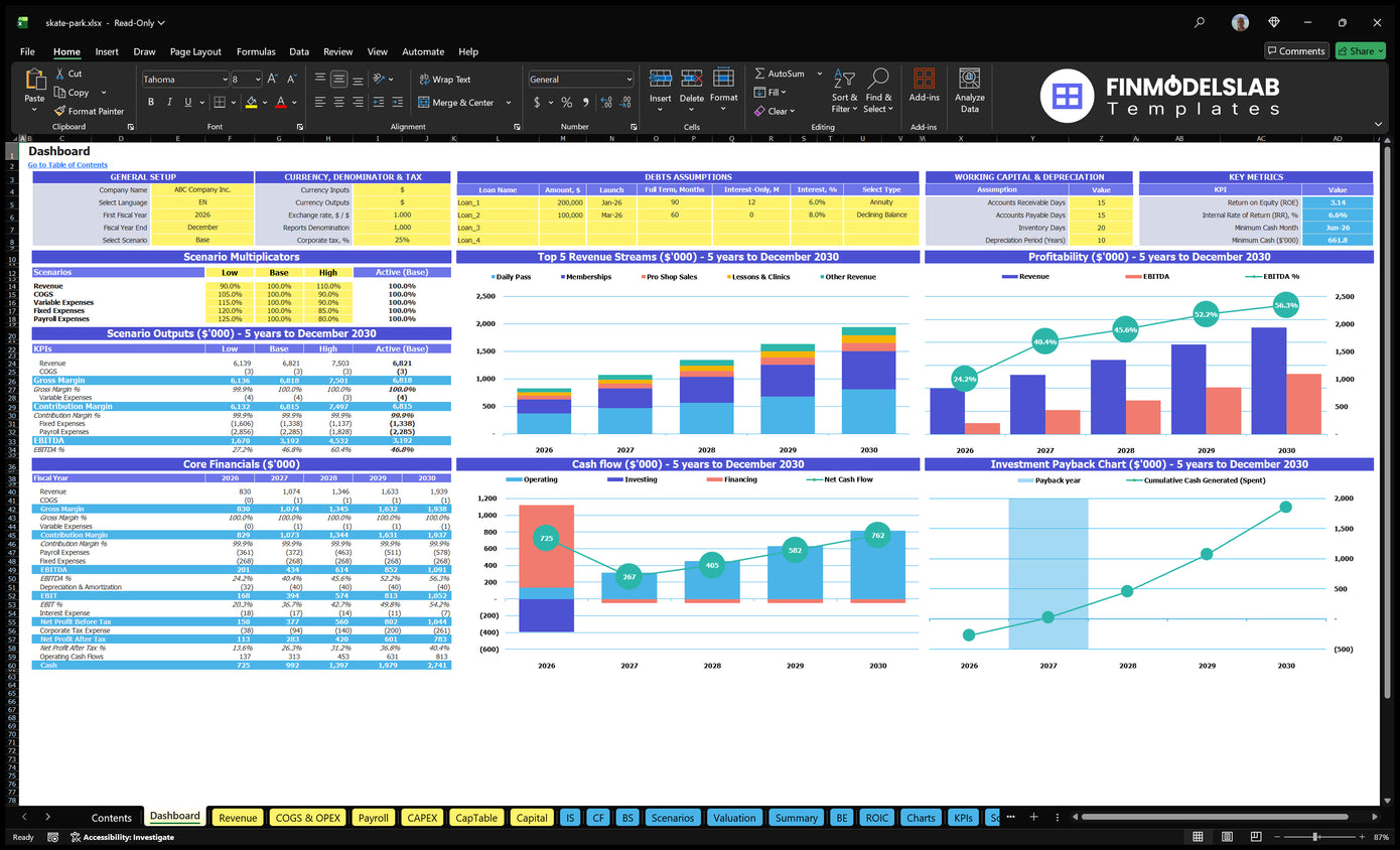 Dashboard of the Skate Park financial model with configuration control, scenarios, mix of revenue, financial results, cash flow, KPIs and repayment charts