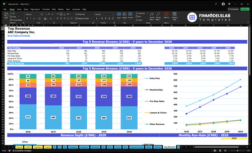 skate park financial model top revenue financialmodelslab