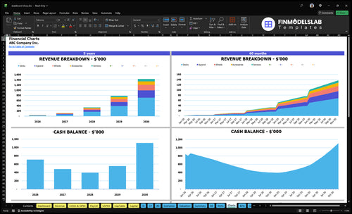 skateboard shop financial model charts financialmodelslab