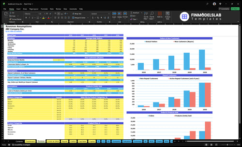 skateboard shop financial model revenue financialmodelslab