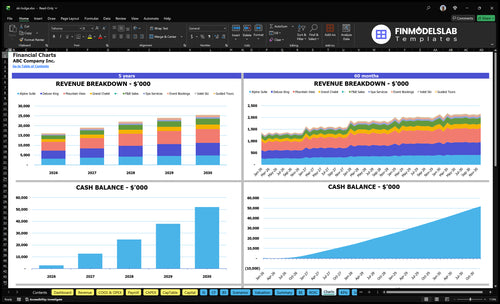 ski lodge financial model charts financialmodelslab