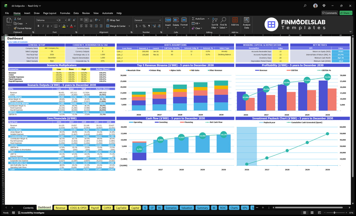 Ski Lodge Financial Model Dashboard with configuration, scenarios outputs, revenue mix, profitability, cash flow and return on investment