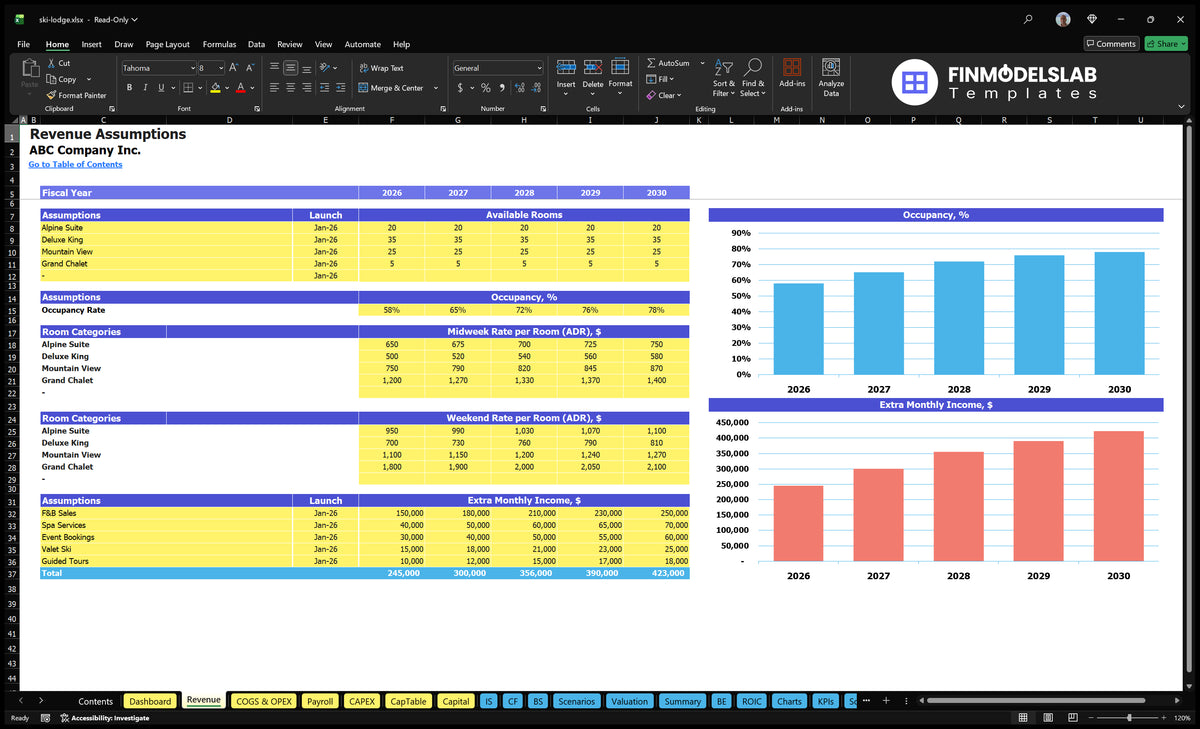 Ski Lodge Financial Model Accounting sheet with available rooms, covering, mid-week and weekend ADR, and assumptions on additional revenue