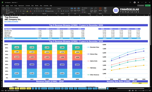ski lodge financial model top revenue financialmodelslab