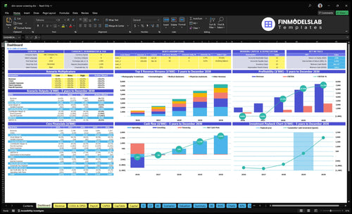 skin cancer screening financial model dashboard financialmodelslab