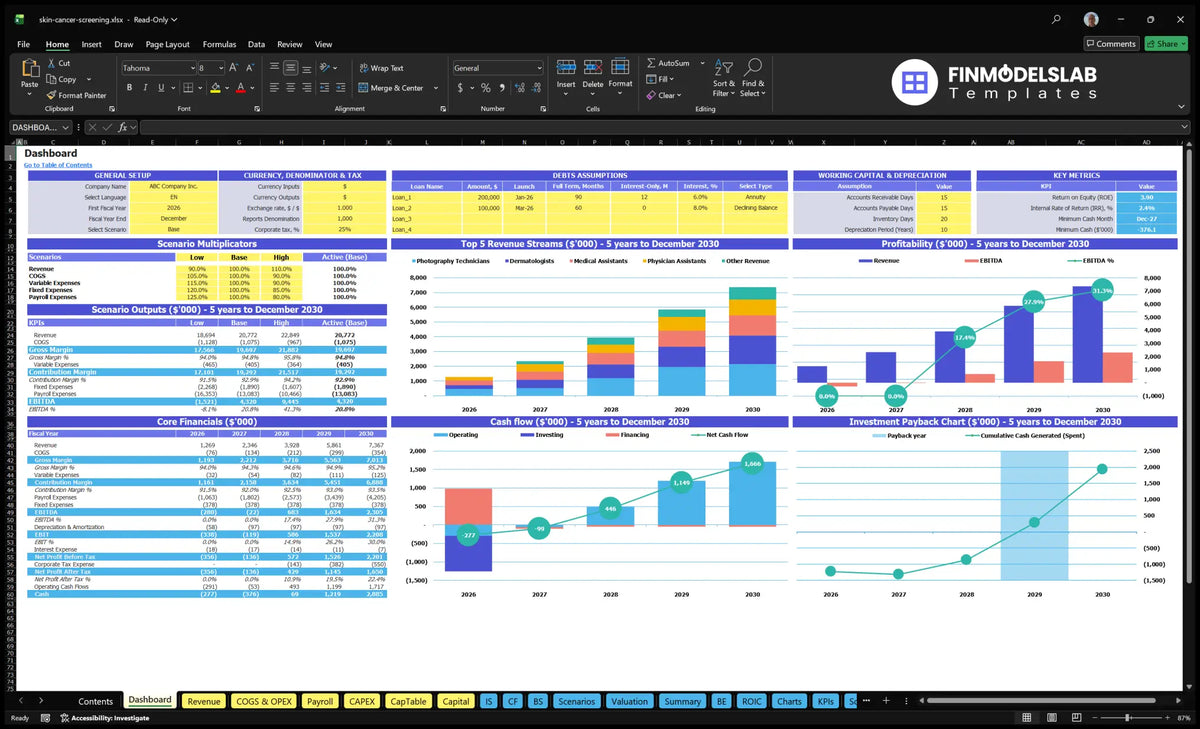 Navigational desktop skin cancer clinics showing model configuration, multiple scenarios, key metrics, revenue mix, profitability, cash flow and recovery graphs.