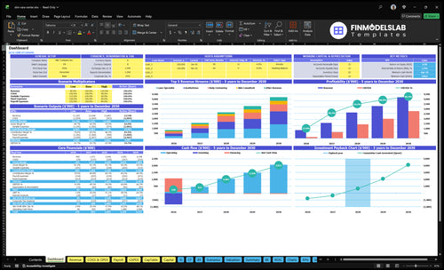 Skin Care Clinic Financial Model dashboard summarizing key KPIs, runway and cash position with dynamic charts and performance metrics for investor-ready reporting and clearer cash-flow visibility