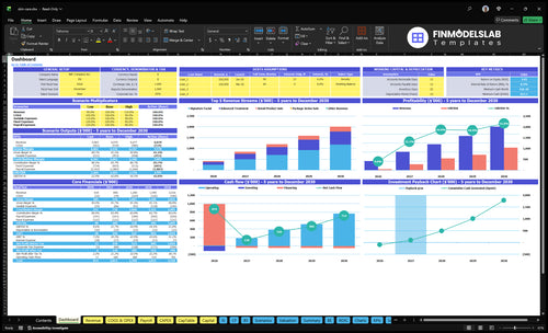 Skin Care Financial Model dashboard summarizing key KPIs, runway/cash and performance with a dynamic dashboard, investor-ready charts to reveal cash-flow blind spots and growth metrics.