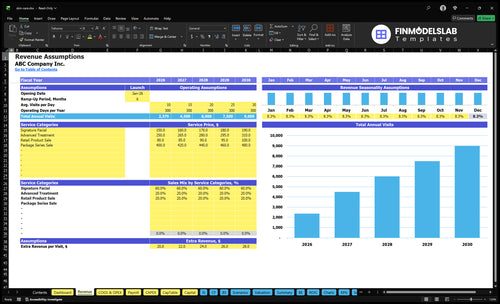 skin care financial model revenue financialmodelslab