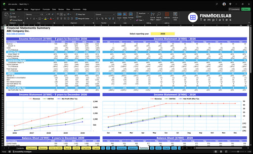 skin care financial model summary financialmodelslab