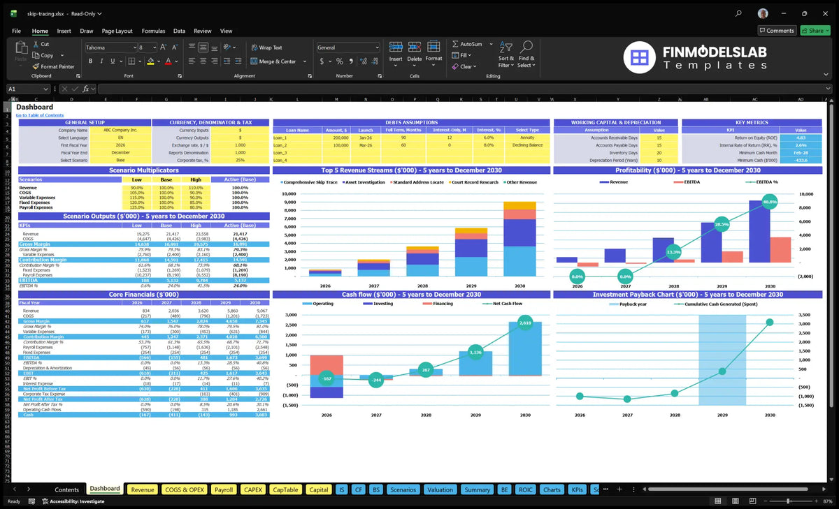Navigation Desktop for the financial model Skip Tracing Investigation Service showing configuration controls, scenario results, revenue mix, profitability, cash flow and return charts