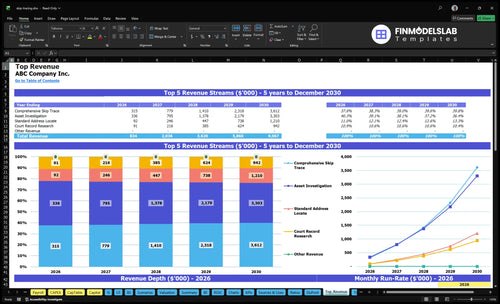 skip tracing financial model top revenue financialmodelslab
