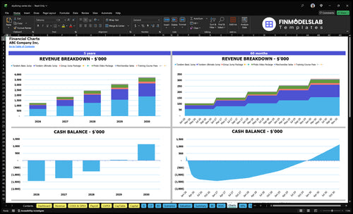 skydiving center financial model charts financialmodelslab