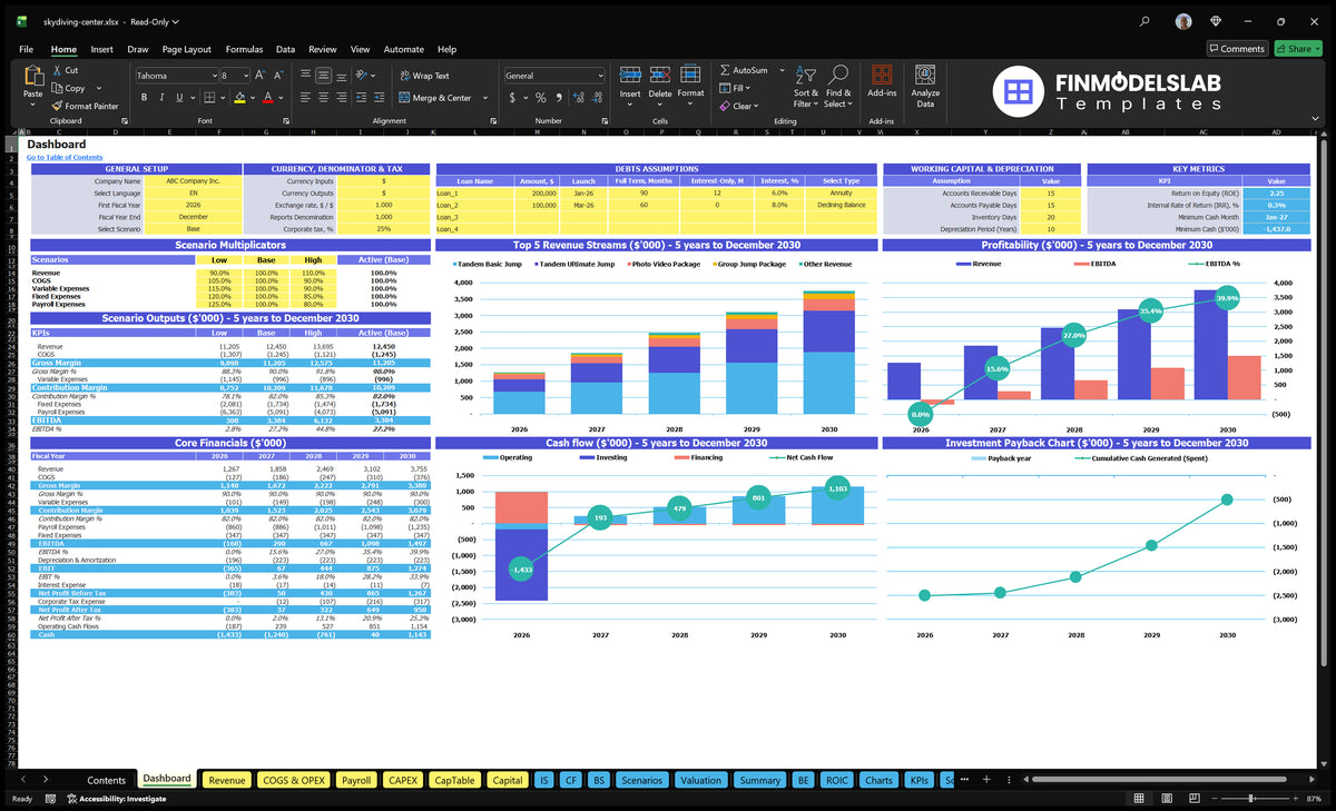 Skydiving Center Dashboard with control configuration, scenario multipliers, key metrics, revenue mix, profitability, cash flow and return charts