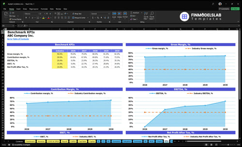 skylight installation financial model kpis financialmodelslab