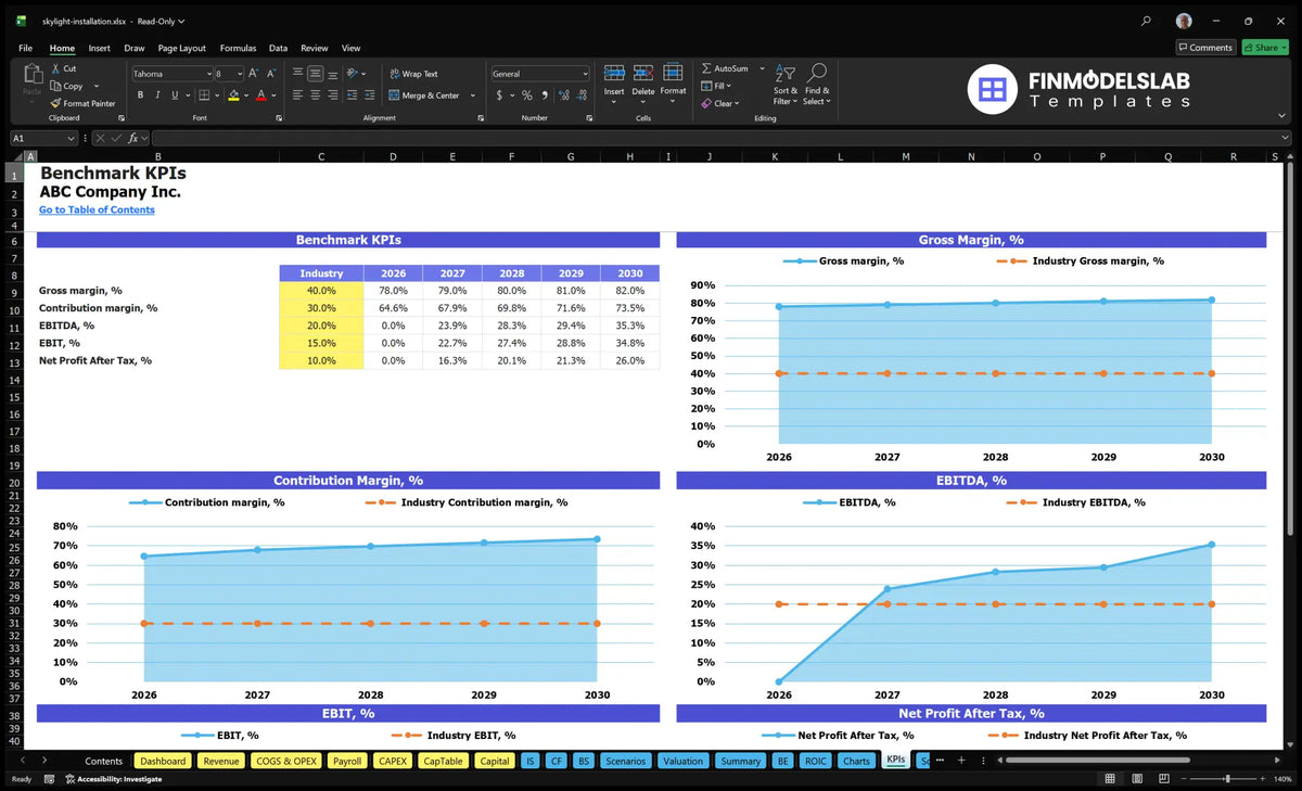 Skylight Installation Service Model: 5Y $836K-$4.3M Rev IRR 5.38%